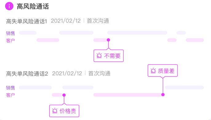 五步法-对销售对话数据进行“行为事件” 分析